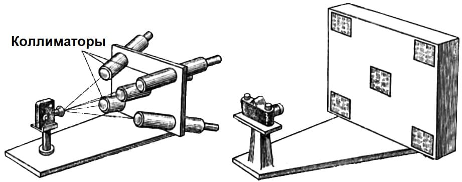 Измерение разрешающей способности на бесконечности и на конечном расстоянии